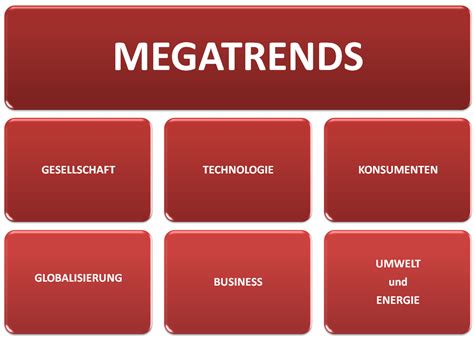 was ist ein megatrend.